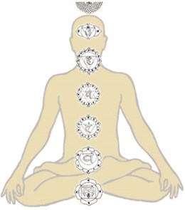 Chakras